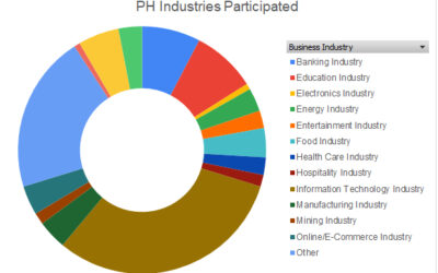 2022 Philippine Cybersecurity Snapshot