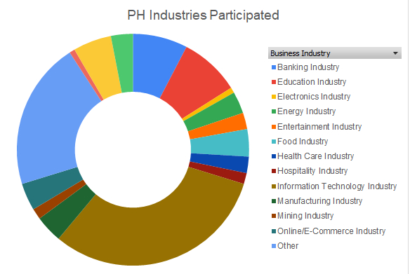 2022 Philippine Cybersecurity Snapshot