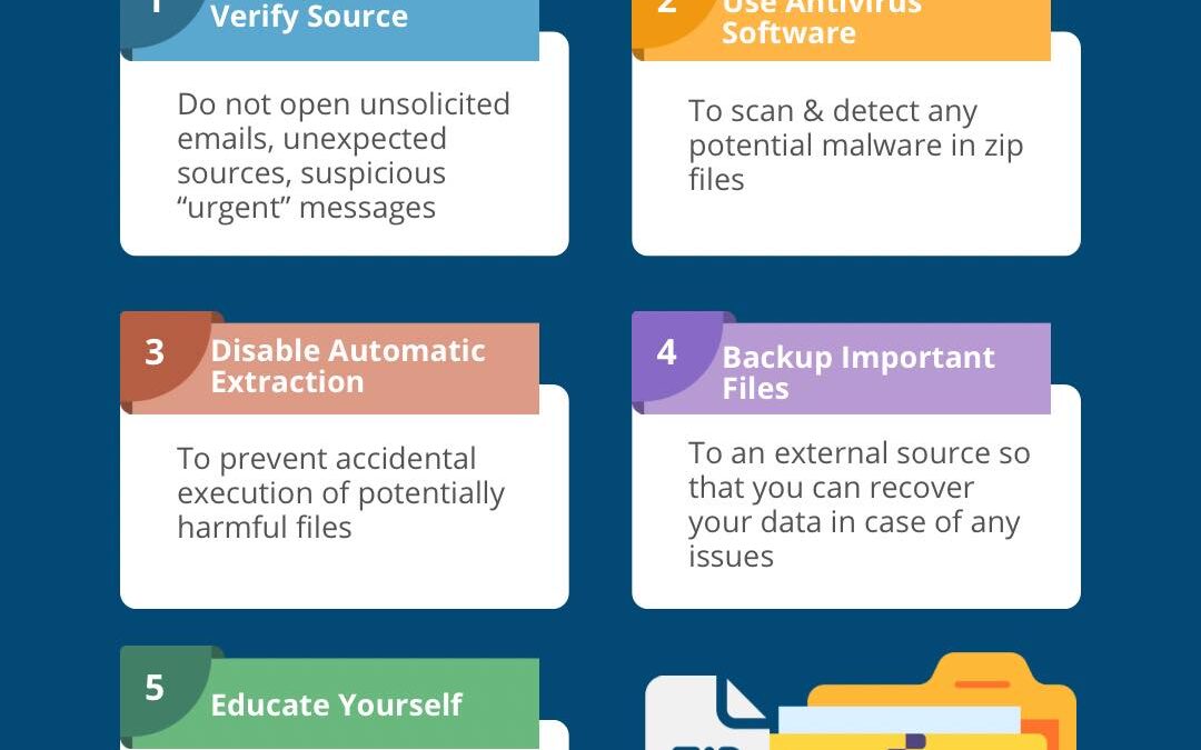 Best Practices With Zip Files