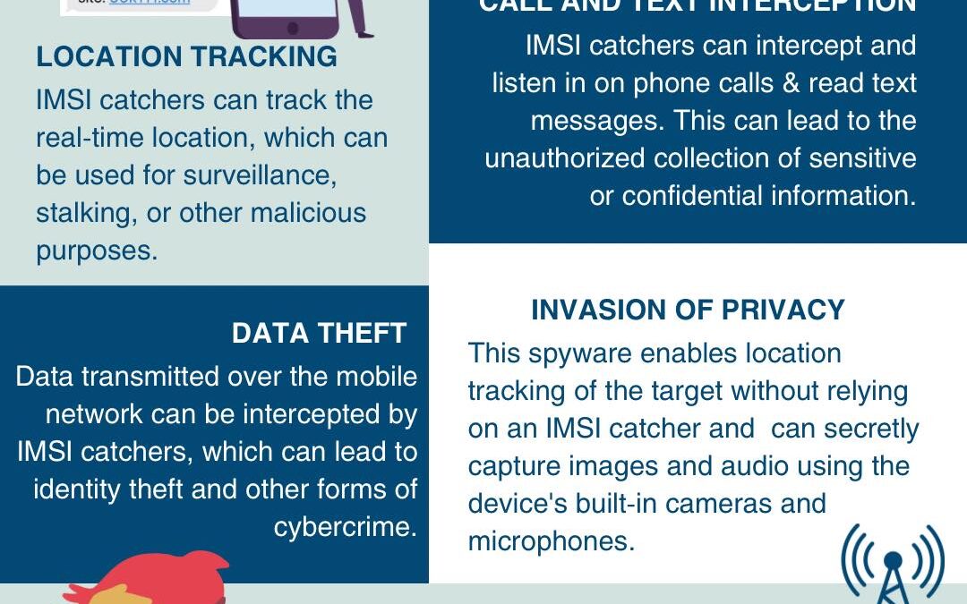 Key Risks Of IMSI Catcher Attacks