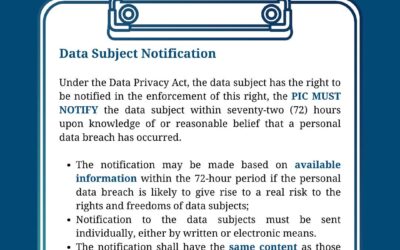 Data Subject Notification