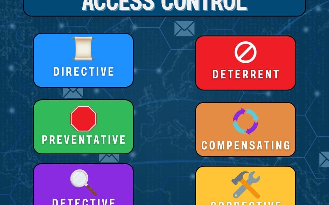 Categories Of Access Control