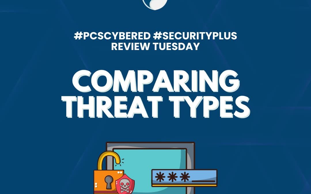 Comparing Threat Types: How to Protect Against Typosquatting