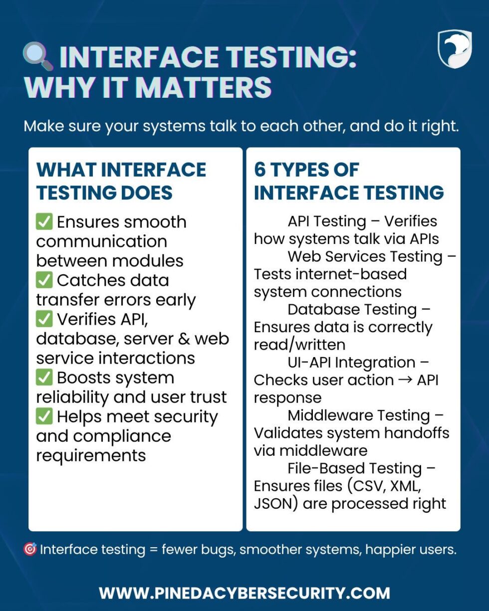 Security Assessment and Testing: Interface Testing | Pineda Cybersecurity