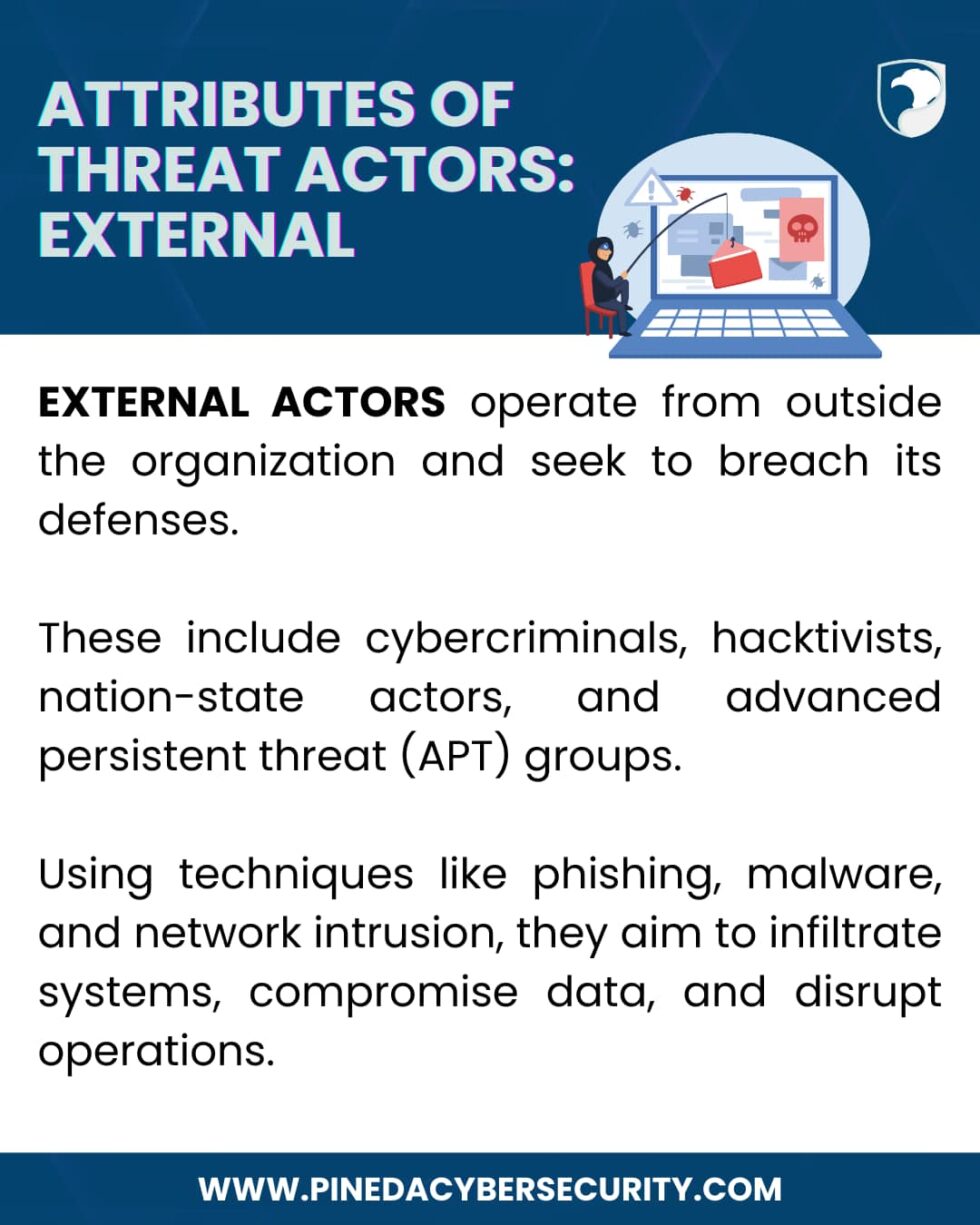 Understanding Cybersecurity Threats | Pineda Cybersecurity