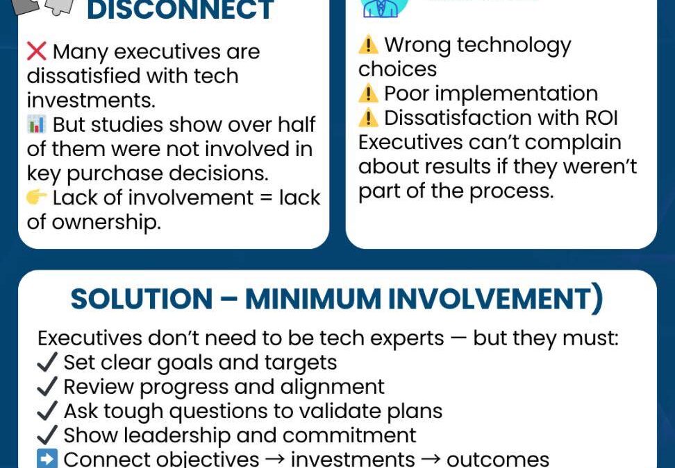 Minimum Executive Involvement In Tech Conditions